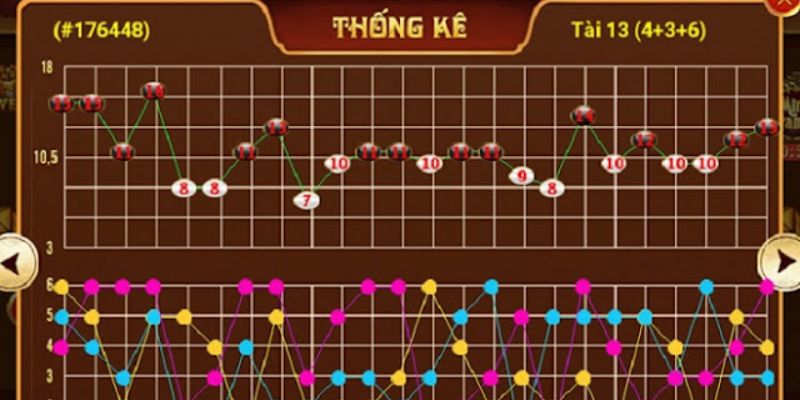 Cầu Bệt Tài Xỉu Là Gì? Cách Nhận Biết Hiệu Quả Nhất Đôi nét về cầu bệt tài xỉu là gì