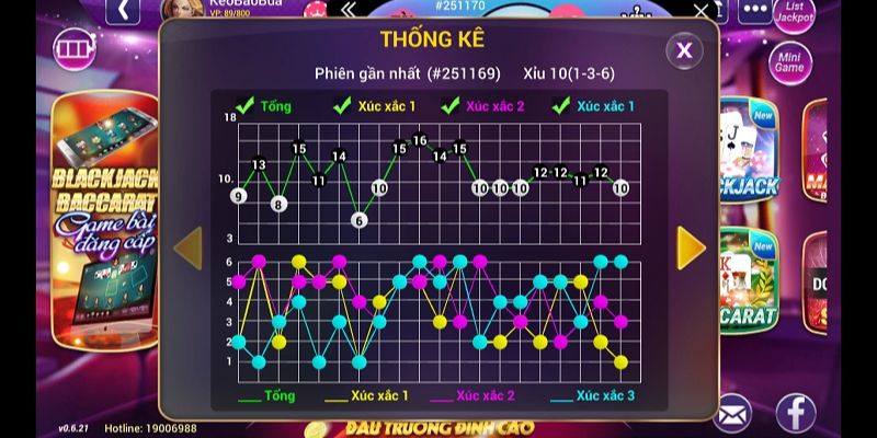 Cầu Bệt Tài Xỉu Là Gì? Cách Nhận Biết Hiệu Quả Nhất Nhận biết cầu tài xỉu qua kinh nghiệm